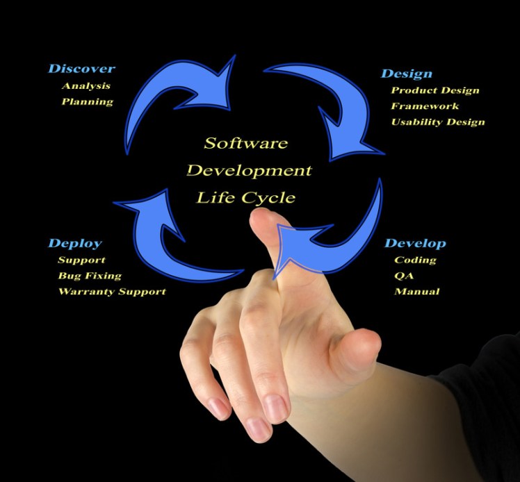 Software Development Life Cycle – SDLC in Real Life – Be A Python Dev